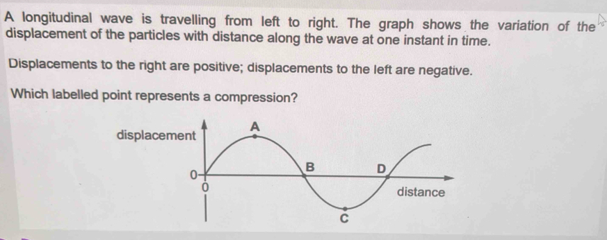 A longitudinal wave is travelling from left to right. The graph shows the variation of the 
displacement of the particles with distance along the wave at one instant in time. 
Displacements to the right are positive; displacements to the left are negative. 
Which labelled point represents a compression?