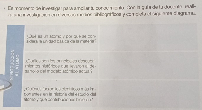 Es momento de investigar para ampliar tu conocimiento. Con la guía de tu docente, reali- 
za una investigación en diversos medios bibliográficos y completa el siguiente diagrama. 
¿Qué es un átomo y por qué se con- 
sidera la unidad básica de la materia? 
¿Cuáles son los principales descubri- 
mientos históricos que llevaron al de- 
sarrollo del modelo atómico actual? 
¿Quiénes fueron los científicos más im- 
portantes en la historia del estudio del 
átomo y qué contribuciones hicieron?