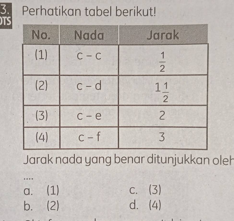 Perhatikan tabel berikut!
TS
Jarak nada yang benar ditunjukkan oleh
…
a. (1) C. (3)
b. (∠ )
d. (4)