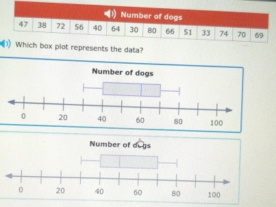 plot represents the data?