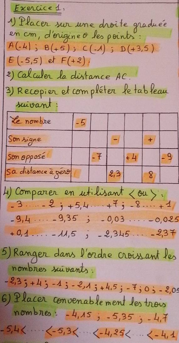 Exercice 1, 
() Placen sun sne dhoite graduce 
en cm, denigine les points :
A(-4); B(+5); C(-1) D(+3,5)
E(-5,5) er F(+2)
2) Calculen la distance AC. 
3) Recopien et completen Petableau 
scipant: 
) companen en atilisant (ou)
- 3.2; +5, 4.….+; -8. . . . +1
-9, 4. . . . -9, 35; -0, 03. . . . -0, 025
+0, 1. . . . , 5; 2, 345. . -237
5) Rangen dans Pozdne aroissant les 
nombres xcivants:
-2,3; +4; -1; -2,1; +4.5j-7; 0 3 -2, 0
() PRacen cenvenablement les theis 
nombres: -4, 15, -5 3 5; 47
-5, 4. . . .