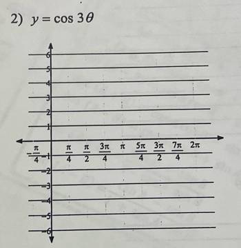 y=cos 3θ