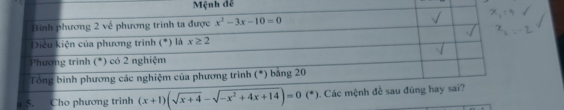 Mệnh đê
h 5. Cho phương trình (x+1)(sqrt(x+4)-sqrt(-x^2+4x+14))=0