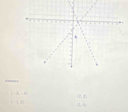 Answer
(-3,-9)
(2,2)
(-1,2)
(5,0)