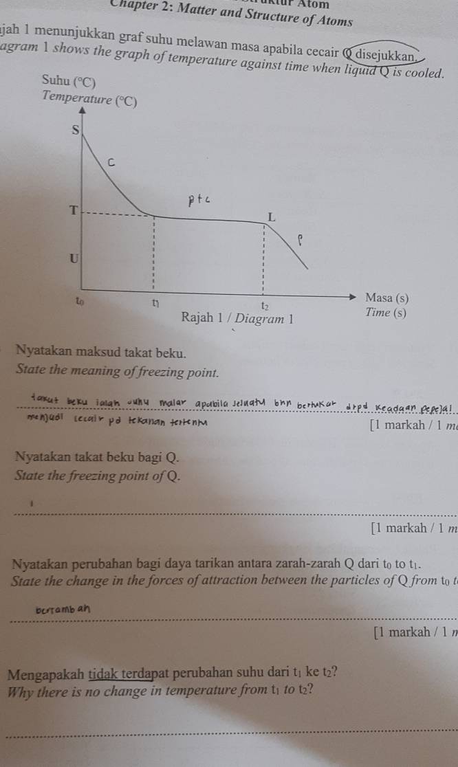 Aktur Atom
Chapter 2: Matter and Structure of Atoms
jah 1 menunjukkan graf suhu melawan masa apabila cecair Q disejukkan
agram 1 shows the graph of temperature against time when liquid Q is cooled.
Nyatakan maksud takat beku.
State the meaning of freezing point.
takut beku ialgh ouhy malar apabila JeJugtU bhn bertuK u .
men)udi lecair pd tckanan terten] [1 markah / 1 m
Nyatakan takat beku bagi Q.
State the freezing point of Q.
[1 markah / 1 m
Nyatakan perubahan bagi daya tarikan antara zarah-zarah Q dari to to tị.
State the change in the forces of attraction between the particles of Q from to t
bertamb ah
[1 markah / 1 /
Mengapakah tidak terdapat perubahan suhu dari t₁ ke t₂?
Why there is no change in temperature from t to t?