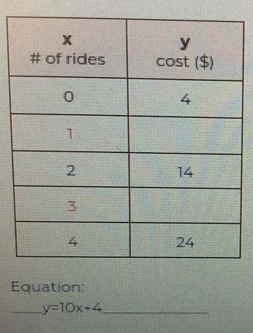 Equation: 
_ y=10x+4 _