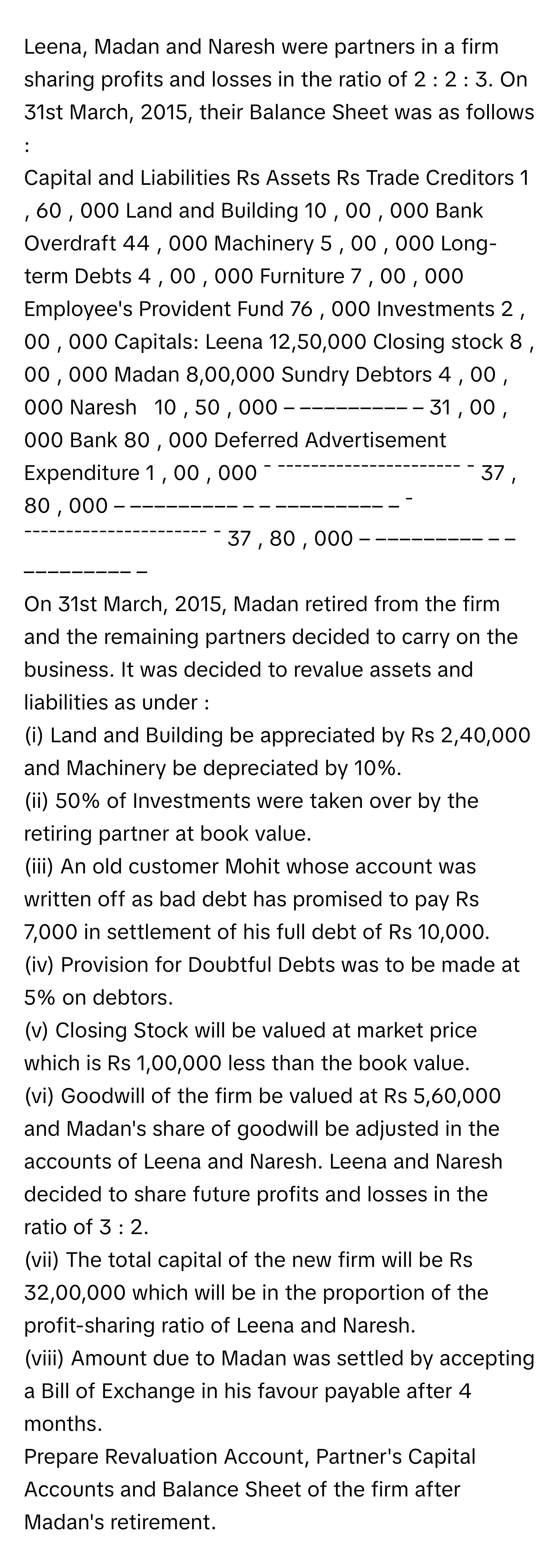 Leena, Madan and Naresh were partners in a firm sharing profits and losses in the ratio of 2 : 2 : 3. On 31st March, 2015, their Balance Sheet was as follows :
Capital and Liabilities        Rs     Assets        Rs      Trade Creditors        1  ,  60  ,  000     Land and Building        10  ,  00  ,  000      Bank Overdraft        44  ,  000     Machinery        5  ,  00  ,  000      Long-term Debts        4  ,  00  ,  000     Furniture        7  ,  00  ,  000      Employee's Provident Fund        76  ,  000     Investments        2  ,  00  ,  000      Capitals:     Leena 12,50,000        Closing stock        8  ,  00  ,  000         Madan 8,00,000        Sundry Debtors        4  ,  00  ,  000         Naresh     10  ,  50  ,  000      – ––––––––– –          31  ,  00  ,  000     Bank        80  ,  000               Deferred Advertisement                     Expenditure        1  ,  00  ,  000            ¯ ¯¯¯¯¯¯¯¯¯¯¯¯¯¯¯¯¯¯¯¯¯¯ ¯    37  ,  80  ,  000      – ––––––––– –          – ––––––––– –                   ¯ ¯¯¯¯¯¯¯¯¯¯¯¯¯¯¯¯¯¯¯¯¯¯ ¯    37  ,  80  ,  000      – ––––––––– –          – ––––––––– –                      
On 31st March, 2015, Madan retired from the firm and the remaining partners decided to carry on the business. It was decided to revalue assets and liabilities as under :
(i) Land and Building be appreciated by Rs 2,40,000 and Machinery be depreciated by 10%.
(ii) 50% of Investments were taken over by the retiring partner at book value.
(iii) An old customer Mohit whose account was written off as bad debt has promised to pay Rs 7,000 in settlement of his full debt of Rs 10,000.
(iv) Provision for Doubtful Debts was to be made at 5% on debtors.
(v) Closing Stock will be valued at market price which is Rs 1,00,000 less than the book value.
(vi) Goodwill of the firm be valued at Rs 5,60,000 and Madan's share of goodwill be adjusted in the accounts of Leena and Naresh. Leena and Naresh decided to share future profits and losses in the ratio of 3 : 2.
(vii) The total capital of the new firm will be Rs 32,00,000 which will be in the proportion of the profit-sharing ratio of Leena and Naresh.
(viii) Amount due to Madan was settled by accepting a Bill of Exchange in his favour payable after 4 months.
Prepare Revaluation Account, Partner's Capital Accounts and Balance Sheet of the firm after Madan's retirement.