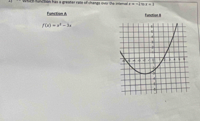 Which function has a greater rate of change over the interval x=-2 to x=3
Function A Function B
f(x)=x^2-3x