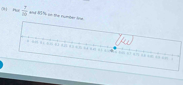 Plot  7/10  and 85% on the number line.