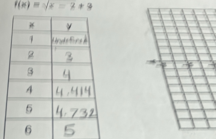 f(x)=sqrt(x)=2+8
4
4