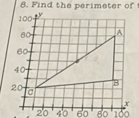 Find the perimeter of