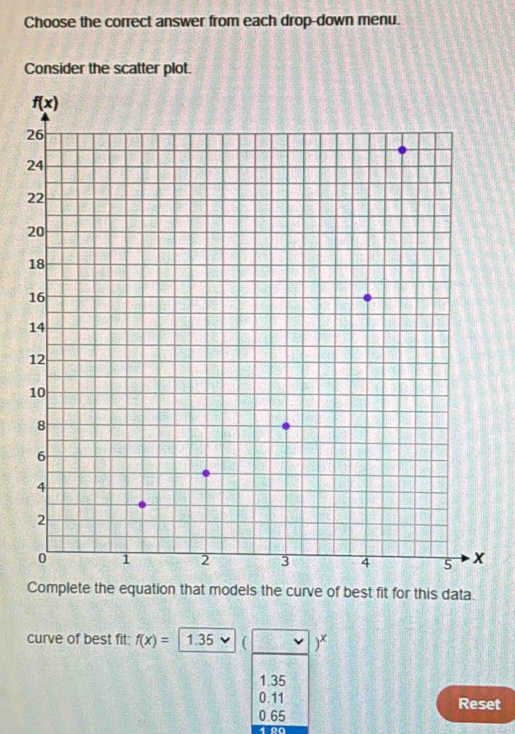 Choose the correct answer from each drop-down menu.
Consider the scatter plot.
Complete the equation that models the curve of best fit for this data.
curve of best fit: f(x)= 1.35 4
1.35
0.11 Reset
0.65