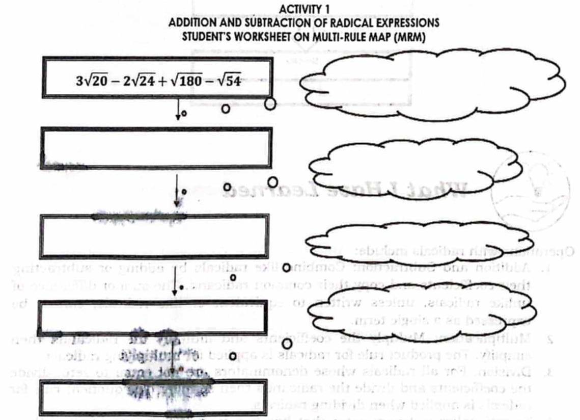 ACTIVITY 1 
ADDITION AND SÚBTRACTION OF RADICAL EXPRESSIONS 
STUDENT'S WORKSHEET ON MULTI-RULE MAP (MRM)
3sqrt(20)-2sqrt(24)+sqrt(180)-sqrt(54)
,。 0 
。 
。 
。 
。