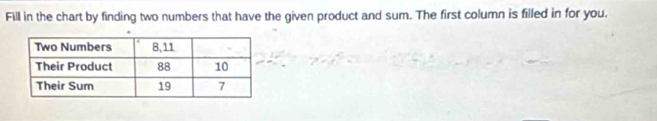 Fill in the chart by finding two numbers that have the given product and sum. The first column is filled in for you.