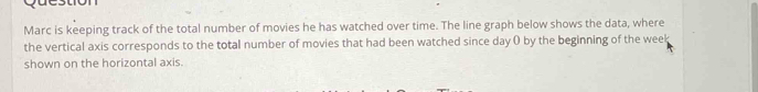 Marc is keeping track of the total number of movies he has watched over time. The line graph below shows the data, where 
the vertical axis corresponds to the total number of movies that had been watched since day ( by the beginning of the week
shown on the horizontal axis.