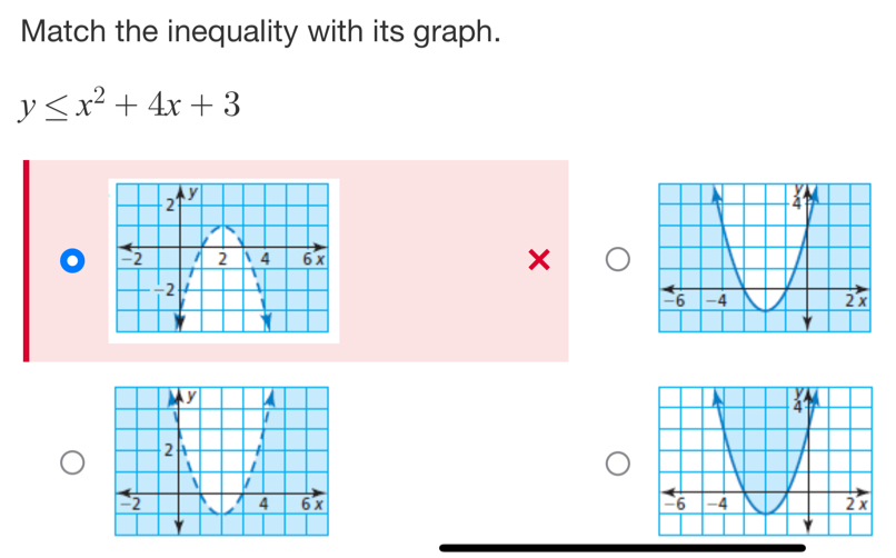 Match the inequality with its graph.
y≤ x^2+4x+3
x