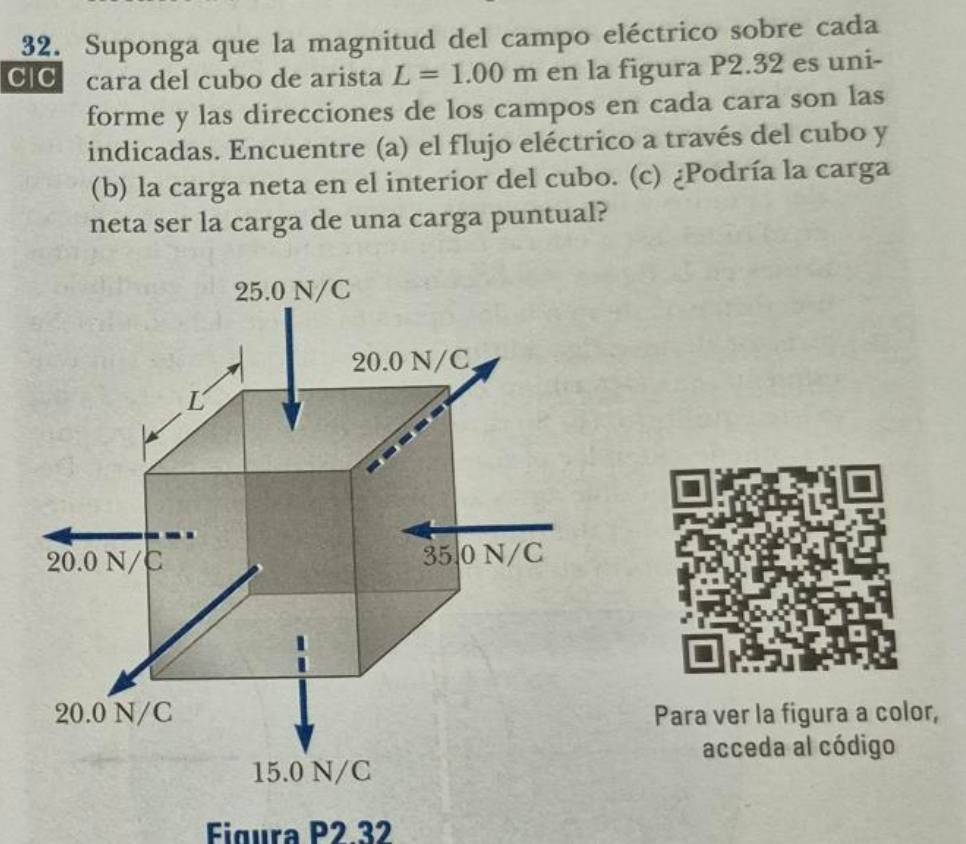 Suponga que la magnitud del campo eléctrico sobre cada 
CIC cara del cubo de arista L=1.00m en la figura P2.32 es uni- 
forme y las direcciones de los campos en cada cara son las 
indicadas. Encuentre (a) el flujo eléctrico a través del cubo y 
(b) la carga neta en el interior del cubo. (c) ¿Podría la carga 
neta ser la carga de una carga puntual? 
Para ver la figura a color, 
acceda al código 
Figura P2.32