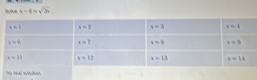 Solve x-6=sqrt(81)