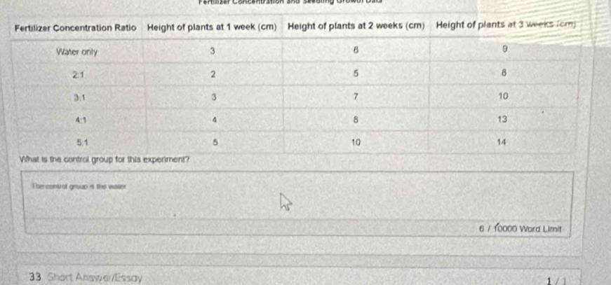 The cont of group is the water
6 / 10000 Ward Limit 
33 Short Answer/Essay 
1