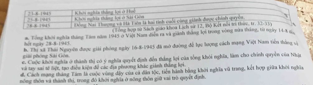 a. Tổng khởi nghĩa tháng Tám năm 1945 ở Việt Nam diễn ra và giành thắng lợi trong 8 đến
hết ngày 28 - 8 -1945.
b. Thị xã Thái Nguyên được giải phóng ngày 16 - 8 -1945 đã mở đường để lực lượng cách mạng Việt Nam tiến thẳng về
giải phóng Sài Gòn.
c. Cuộc khởi nghĩa ở thành thị có ý nghĩa quyết định đến thắng lợi của tổng khỏi nghĩa, làm cho chính quyền của Nhật
và tay sai tế liệt, tạo điều kiện đề các địa phương khác giành thắng lợi.
d. Cách mạng tháng Tảm là cuộc vùng dậy của cá dân tộc, tiến hành bằng khởi nghĩa vũ trang, kết hợp giữa khởi nghĩa
nông thôn và thành thị, trong đó khởi nghĩa ở nông thôn giữ vai trò quyết định.