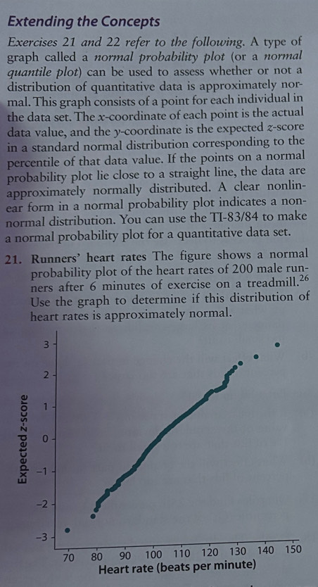 Extending the Concepts 
Exercises 21 and 22 refer to the following. A type of 
graph called a normal probability plot (or a normal 
quantile plot) can be used to assess whether or not a 
distribution of quantitative data is approximately nor- 
mal. This graph consists of a point for each individual in 
the data set. The x-coordinate of each point is the actual 
data value, and the y-coordinate is the expected z-score 
in a standard normal distribution corresponding to the 
percentile of that data value. If the points on a normal 
probability plot lie close to a straight line, the data are 
approximately normally distributed. A clear nonlin- 
ear form in a normal probability plot indicates a non- 
normal distribution. You can use the TI- 83/84 to make 
a normal probability plot for a quantitative data set. 
21. Runners’ heart rates The figure shows a normal 
probability plot of the heart rates of 200 male run- 
ners after 6 minutes of exercise on a treadmill. 26
Use the graph to determine if this distribution of 
heart rates is approximately normal.
3
2
1
0
-1
-2
-3
70 80 90 100 110 120 130 140 150
Heart rate (beats per minute)