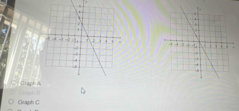 y

Graph A 
Graph B 
Graph C