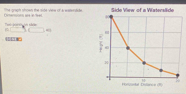 The graph shows the side view of a waterslide. Side View of a Waterslide 
Dimensions are in feet. 
Two points on slide:
(0,□ ),(□ ,40)
DONE 
Distance (ft)