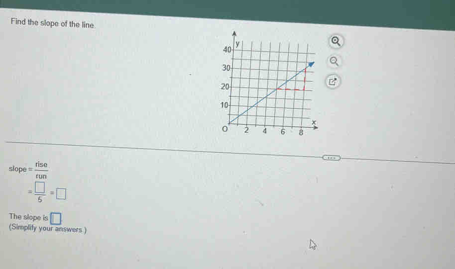 Find the slope of the line 
slope = rise/run 
= □ /5 =□
The slope is □ 
(Simplify your answers )