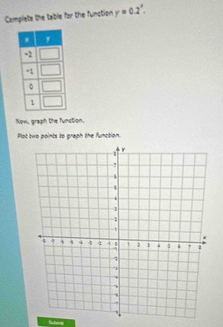 Cemplete the table for the function y=0.2°. 
Now, graph the function. 
Plot two points to graph the function. 
Sulemit