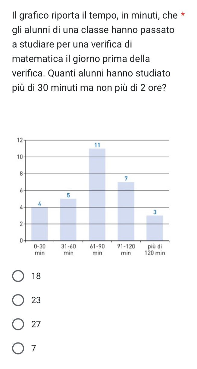 Il grafico riporta il tempo, in minuti, che *
gli alunni di una classe hanno passato
a studiare per una verifica di
matematica il giorno prima della
verifica. Quanti alunni hanno studiato
più di 30 minuti ma non più di 2 ore?
18
23
27
7