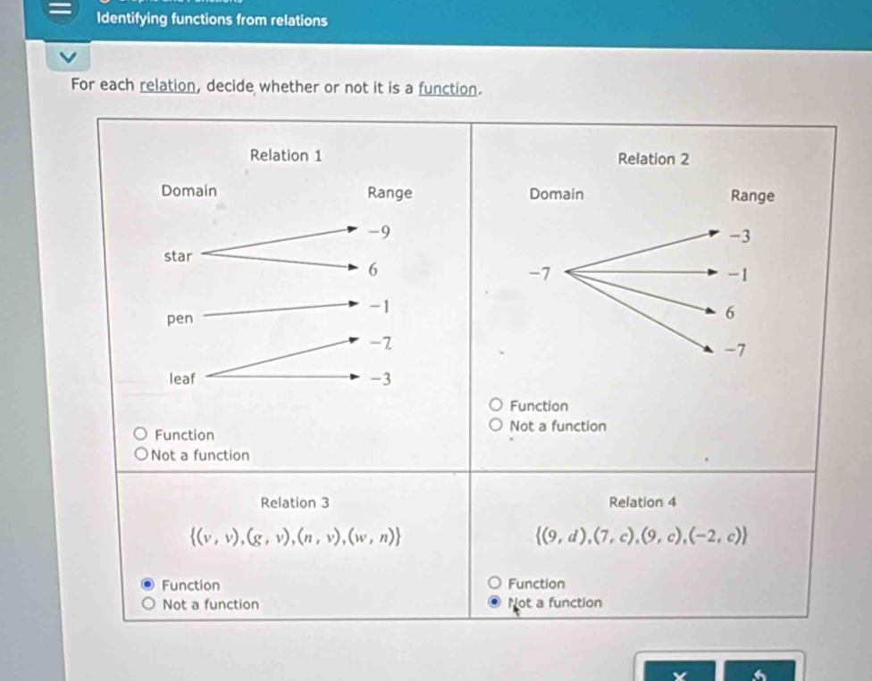 Identifying functions from relations
For each relation, decide whether or not it is a function.
Function
Function Not a function
Not a function
Relation 3 Relation 4
 (v,v),(g,v),(n,v),(w,n)
 (9,d),(7,c),(9,c),(-2,c)
Function Function
Not a function Not a function
X