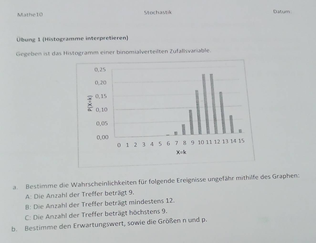 Mathe10 Stochastik Datum:
Übung 1 (Histogramme interpretieren)
Gegeben ist das Histogramm einer binomialverteilten Zufallsvariable.
a. Bestimme die Wahrscheinlichkeiten für folgende Ereignisse ungefähr mithilfe des Graphen:
A: Die Anzahl der Treffer beträgt 9.
B: Die Anzahl der Treffer beträgt mindestens 12.
C: Die Anzahl der Treffer beträgt höchstens 9.
b. Bestimme den Erwartungswert, sowie die Größen n und p.