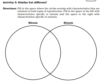 Activity 5: Similar but different! 
Directions: Fill in the space where the circles overlap with characteristics that are 
common to both types of reproduction. Fill in the space to the left with 
characteristics specific to mitosis and the space to the right with 
characteristics specific to meiosis.