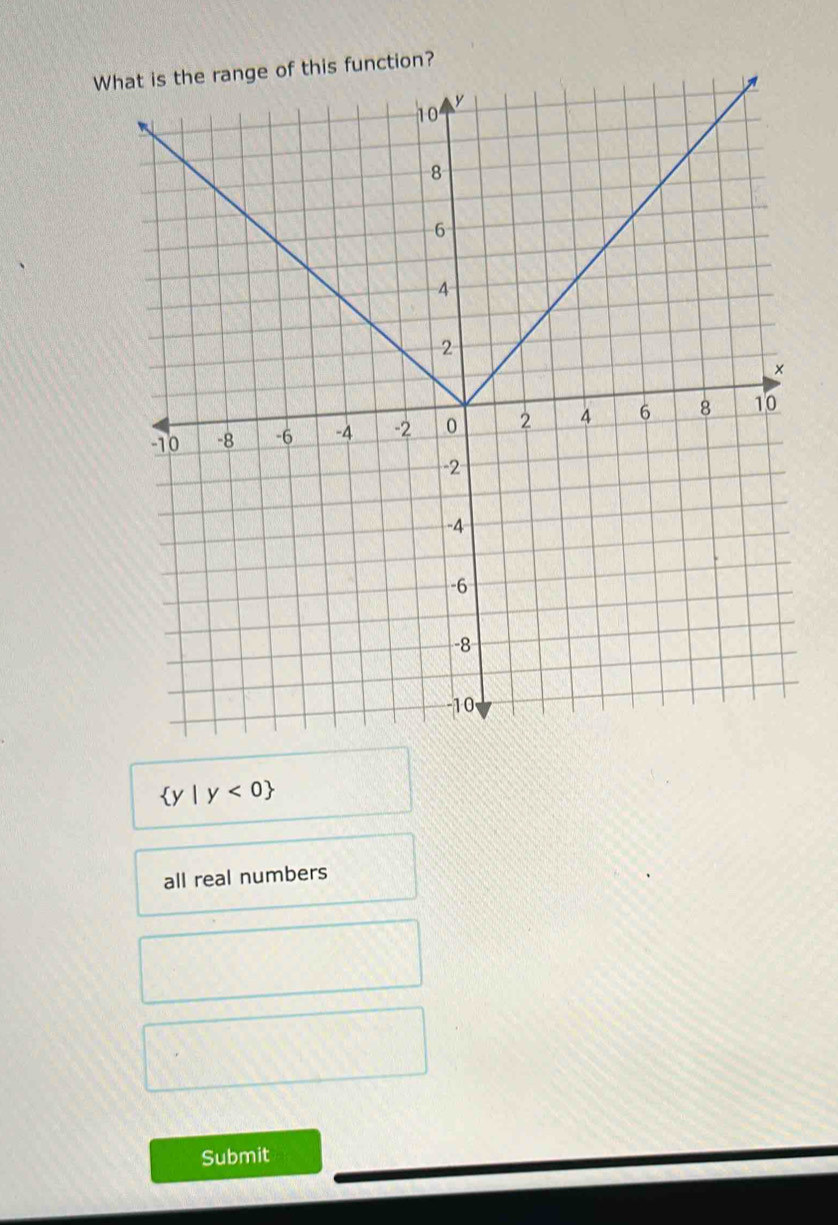  y|y<0
all real numbers
Submit