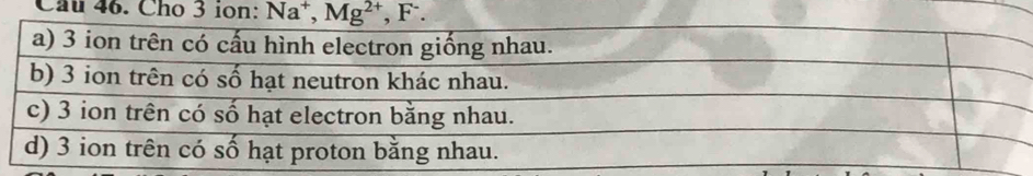 Cho 3 ion: Na^+, Mg^(2+), F^-.