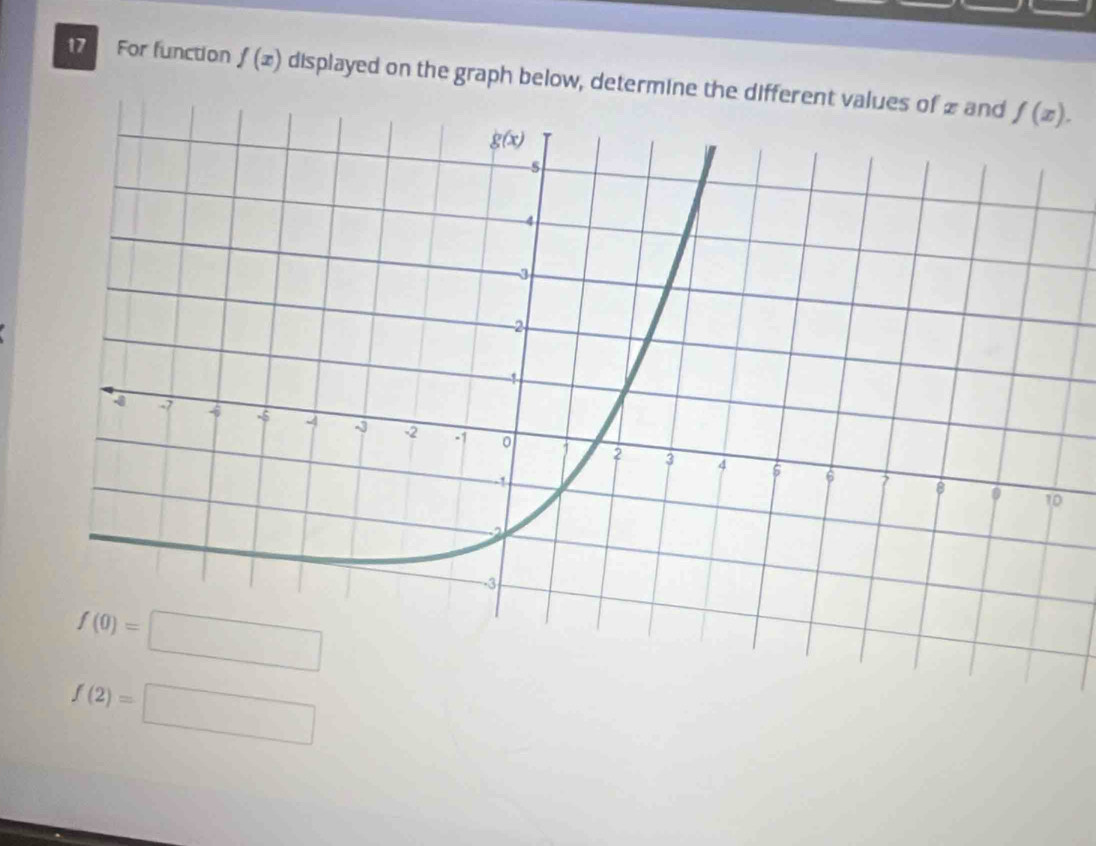 For function f(x) displayed on the graph below, determine the different valu
f(2)=□