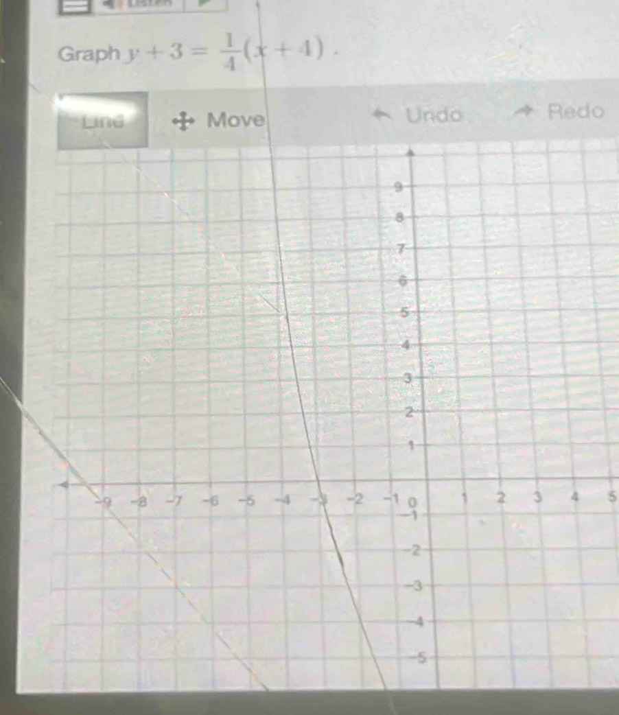 Graph y+3= 1/4 (x+4). 
Ling Move Undo Redo
5