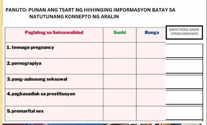 PANUTO: PUNAN ANG TSART NG HIIHINGING IMPORMASYON BATAY SA 
NATUTUNANG KONSEPTO NG ARALIN