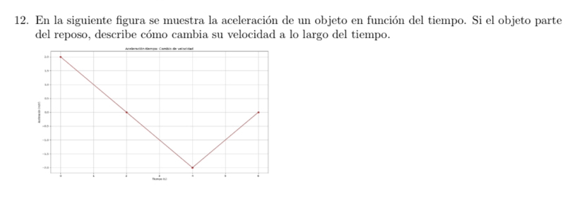 En la siguiente figura se muestra la aceleración de un objeto en función del tiempo. Si el objeto parte 
del reposo, describe cómo cambia su velocidad a lo largo del tiempo.