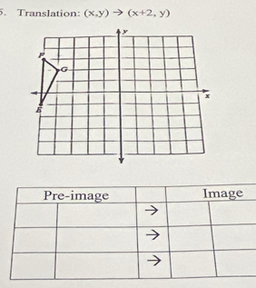 Translation: (x,y)to (x+2,y)