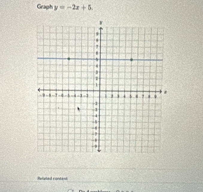 Graph y=-2x+5. 
Related content