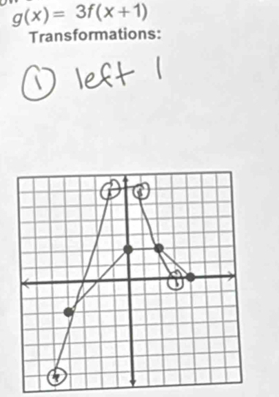 g(x)=3f(x+1)
Transformations: