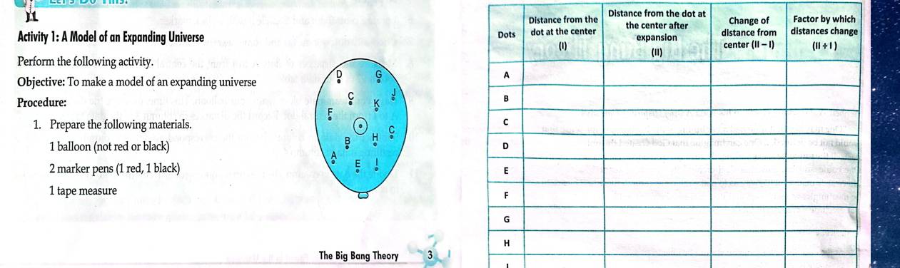 Distance from the dot at
Activity 1: A Model of an Expanding Universe 
Perform the following activity.
Objective: To make a model of an expanding universe
Procedure: 
1. Prepare the following materials. 
1 balloon (not red or black)
2 marker pens (1 red, 1 black) 
1 tape measure
The Big Bang Theory 3