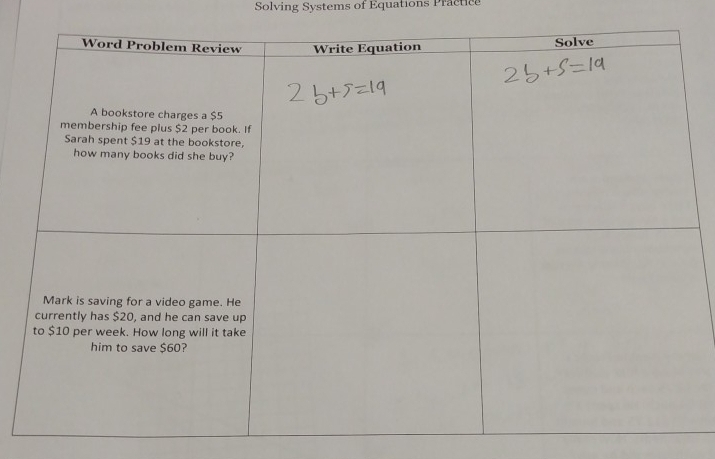 Solving Systems of Equations Practice