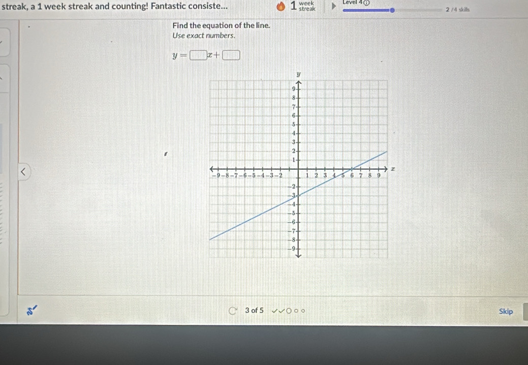 streak, a 1 week streak and counting! Fantastic consiste... 1 week Level 40 
streak 2 /4 skills 
Find the equation of the line. 
Use exact numbers.
y=□ x+□
3 of 5 。 ○ Skip