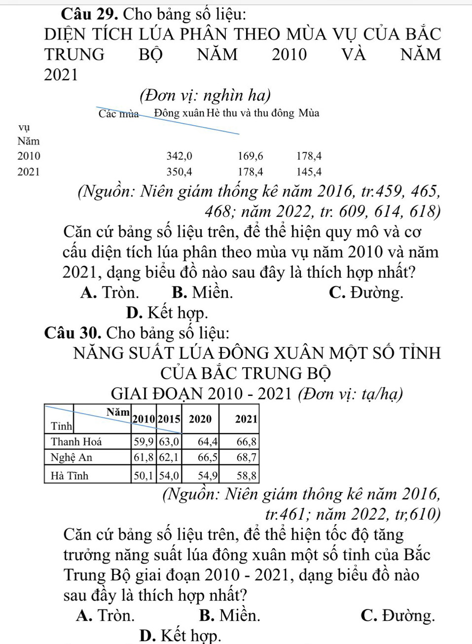 Cho bảng số liệu:
DIỆN TÍCH LÚA PHÂN THEO MùA VỤ CủA BẢC
TRUNG Bộ NăM 2010 vÀ NăM
2021
(Đơn vị: nghìn ha)
Các mùa Đông xuân Hè thu và thu đông Mùa
vụ
Năm
2010 342, 0 169, 6 178, 4
2021 350, 4 178, 4 145, 4
(Nguồn: Niên giám thống kê năm 2016, tr. 459, 465,
468; năm 2022, tr. 609, 614, 618)
Căn cứ bảng số liệu trên, để thể hiện quy mô và cơ
cầu diện tích lúa phân theo mùa vụ năm 2010 và năm
2021, dạng biểu đồ nào sau đây là thích hợp nhất?
A. Tròn. B. Miền. C. Đường.
D. Kết hợp.
Câu 30. Cho bảng số liệu:
NĂNG SUÁT LÚA ĐÔNG XUÂN MộT SỔ tỉnH
CỦA BẢC TRUNG BQ
GIAI ĐOẠN 2010 - 2021 (Đơn vị: tạ/hạ)
(Nguồn: Niên giám thông kê năm 2016,
tr. 461; năm 2022, tr; 610)
Căn cứ bảng số liệu trên, để thể hiện tốc độ tăng
trưởng năng suất lúa đông xuân một số tỉnh của Bắc
Trung Bộ giai đoạn 2010 - 2021, dạng biểu đồ nào
sau đầy là thích hợp nhất?
A. Tròn. B. Miền. C. Đường.
D. Kết hợp.