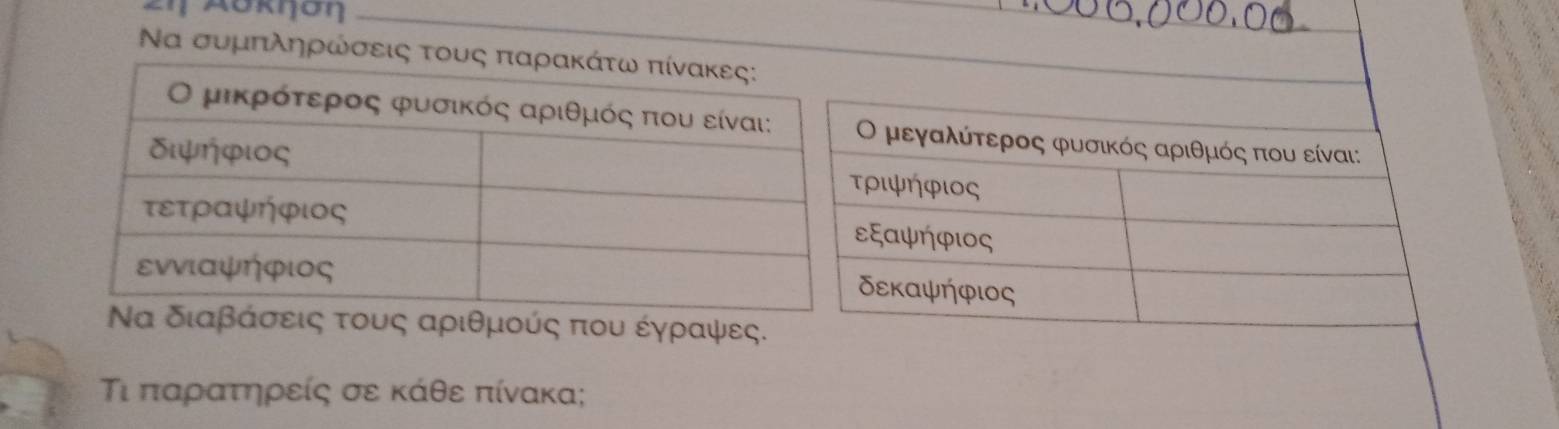 Aυκηση 
Να συμπληρώσεις τ 
τους αριθμούς που έγραψες. 
Τι παρατηρείς σε κάθε πίνακα;