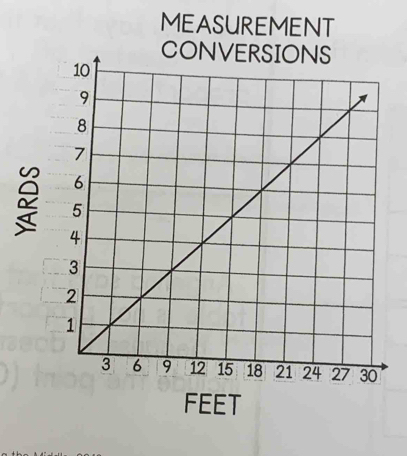 MEASUREMENT
2
FEET