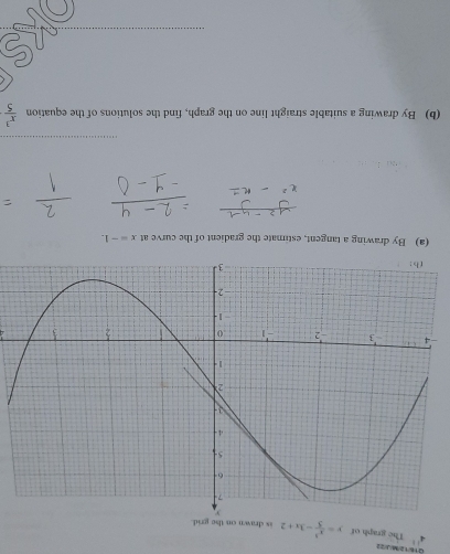 4^(11) U16/12/M/J/22 
The graph of y= x^3/5 -3x+2 is drawn on the grid. 
(a) By drawing a tangent, estimate the gradient of the curve at x=-1. 
(b) By drawing a suitable straight line on the graph, find the solutions of the equation  x^3/5 