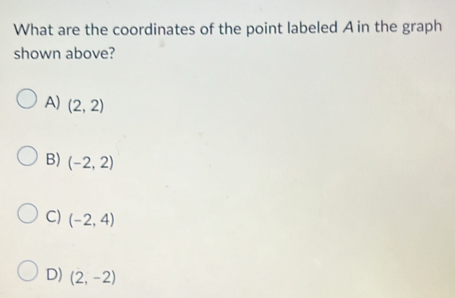 Solved: What are the coordinates of the point labeled A in the graph ...